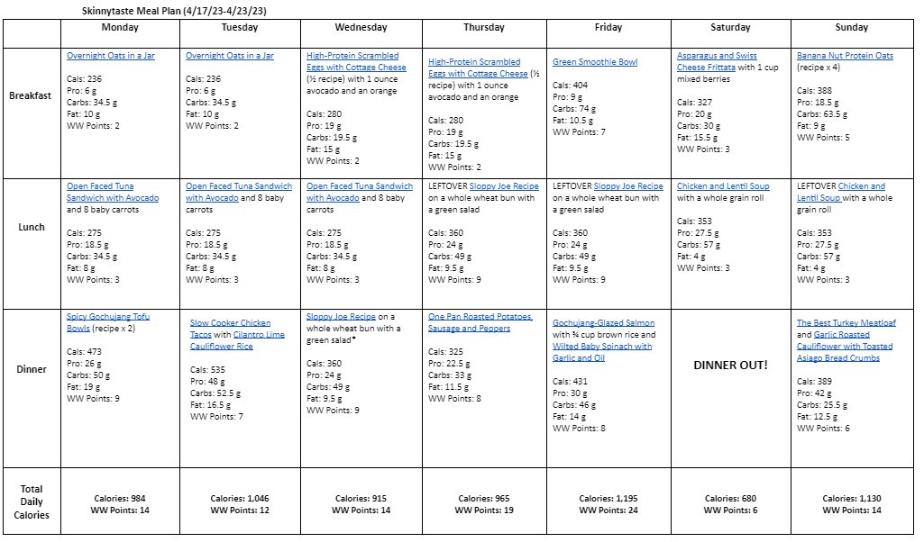1681496685 18 7 Day Healthy Meal Plan April 17 23 Beuzz