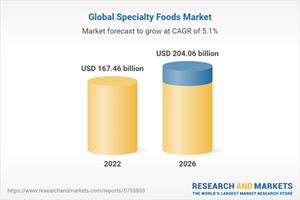 Global specialty food market