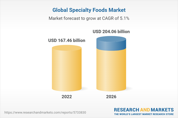 Growing number of millennials preferring home-based, healthy meals is fueling the sector
