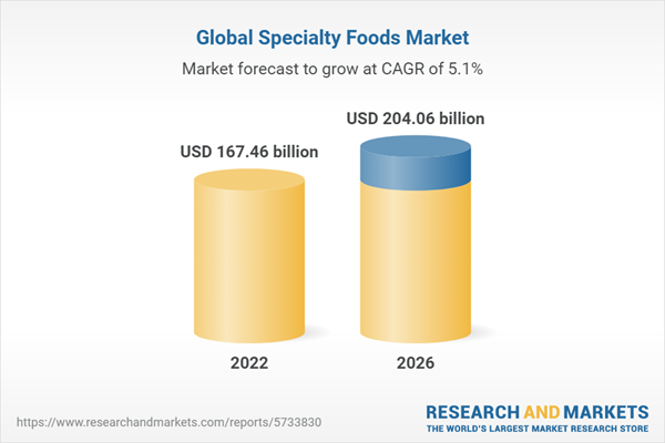 Growing Number Of Millennials Preferring Home-Based, Healthy Meals Is Fueling The Sector