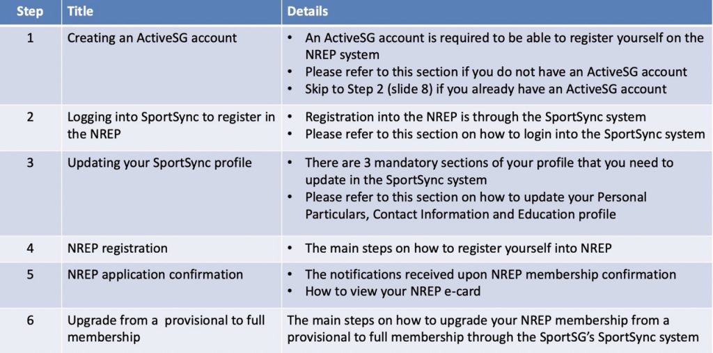 1681686172 601 How Fitness Professions Can Benefit From The New National Registry