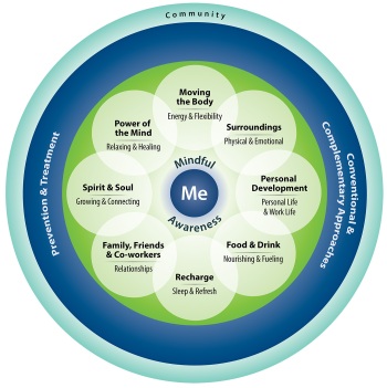 circle of health